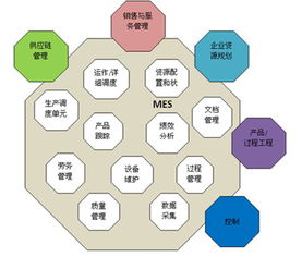 智融科技MES車間管理系統(tǒng) 集成信息系統(tǒng)，賦能智能制造