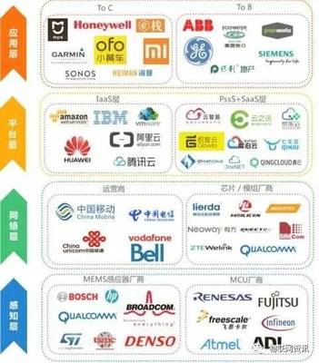 物聯(lián)網(wǎng)將催生百倍于互聯(lián)網(wǎng)價值的巨無霸企業(yè)——技術(shù)服務如何成為新增長引擎